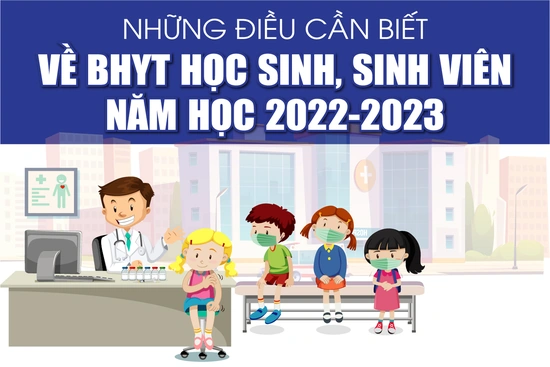 [Infographics] - Những điều cần biết về BHYT học sinh, sinh viên năm học 2022-2023