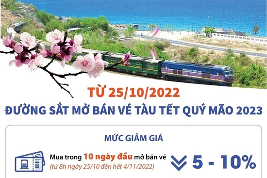 [Infographics] Từ 25/10 đường sắt mở bán vé tàu Tết Quý Mão 2023