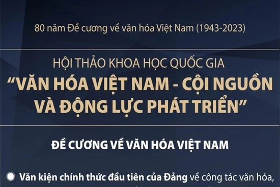 Nhiều hoạt động chào mừng 80 năm đề cương văn hóa Việt Nam