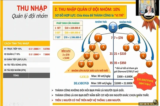 Phòng, tránh kinh doanh đa cấp biến tướng