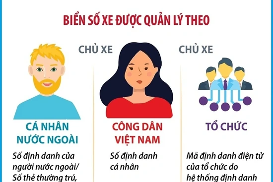 Từ 15/8, biển số xe được cấp và quản lý theo mã định danh của chủ xe