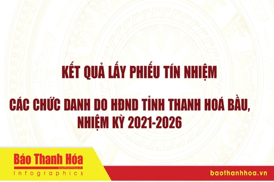 Kết quả lấy phiếu tín nhiệm đối với người giữ chức vụ  do HĐND tỉnh khóa XVIII, nhiệm kỳ 2021-2026 bầu