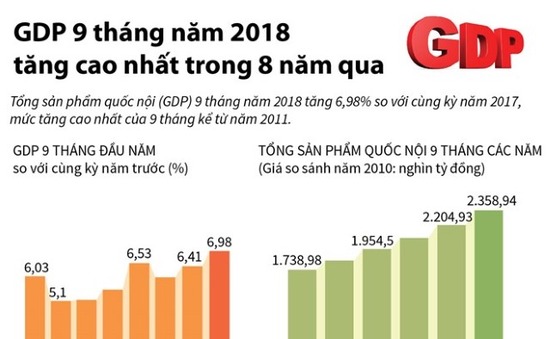 Vì sao GDP được chọn là chỉ tiêu đánh giá tăng trưởng kinh tế  Thời báo  Tài chính Việt Nam