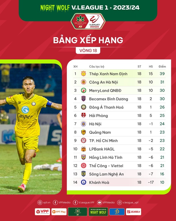 Vòng 19 V.League 1: Đông Á link vào m88 bhki sẽ tiếp đà chiến thắng?