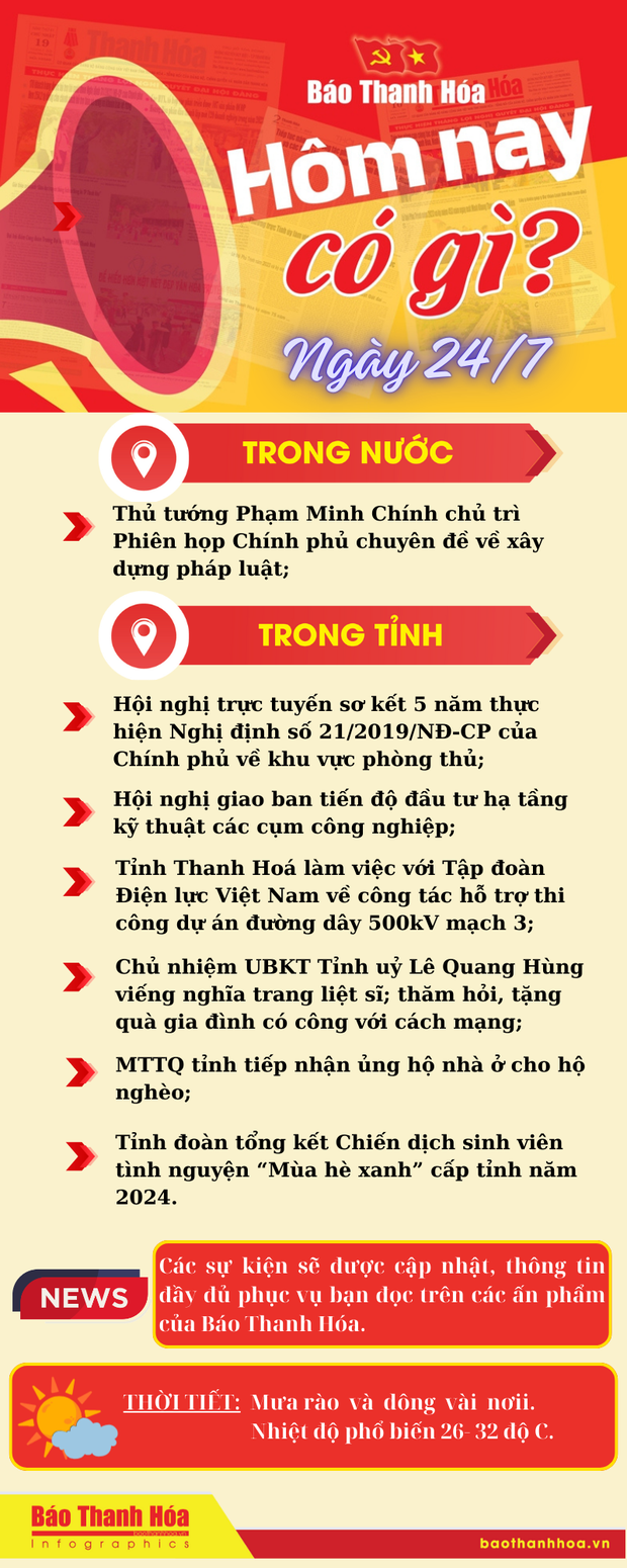Hôm nay có gì? - Sự kiện nổi bật link đăng nhập m88/2024