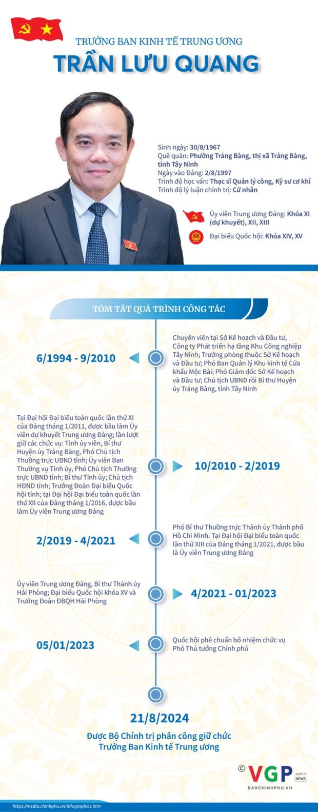 Tiểu sử đồng chí Trần Lưu Quang, tân Trưởng kèo nhà cái m88 Kinh tế Trung ương
