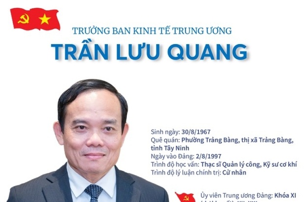 Tiểu sử đồng chí Trần Lưu Quang, tân Trưởng kèo nhà cái m88 Kinh tế Trung ương
