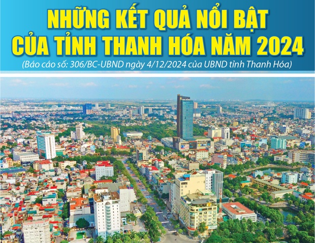 Những kết quả nổi bật dang nhap m88 Thanh Hóa năm 2024