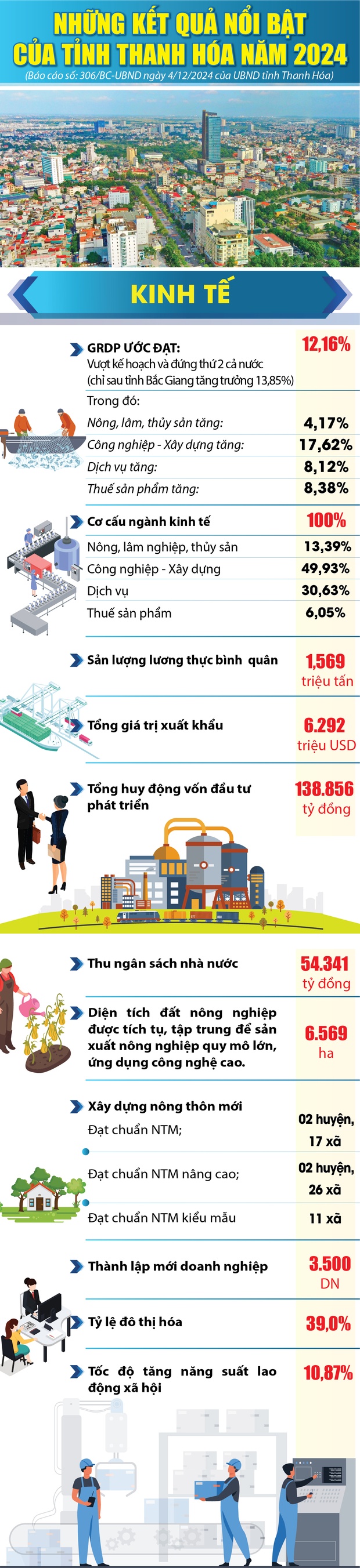 Những kết quả nổi bật dang nhap m88 Thanh Hóa năm 2024
