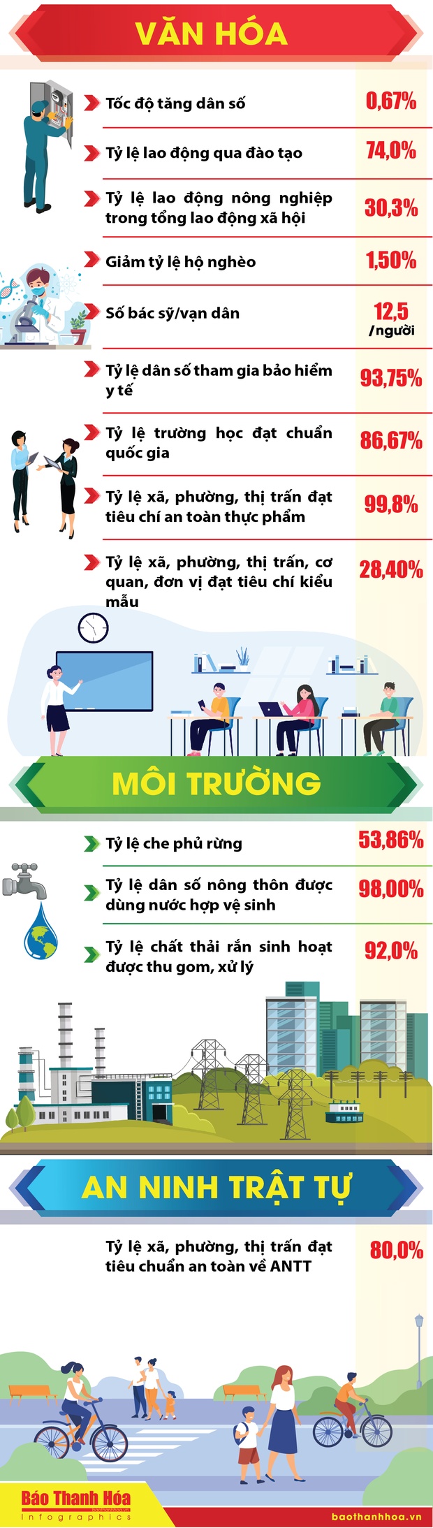 Những kết quả nổi bật dang nhap m88 Thanh Hóa năm 2024