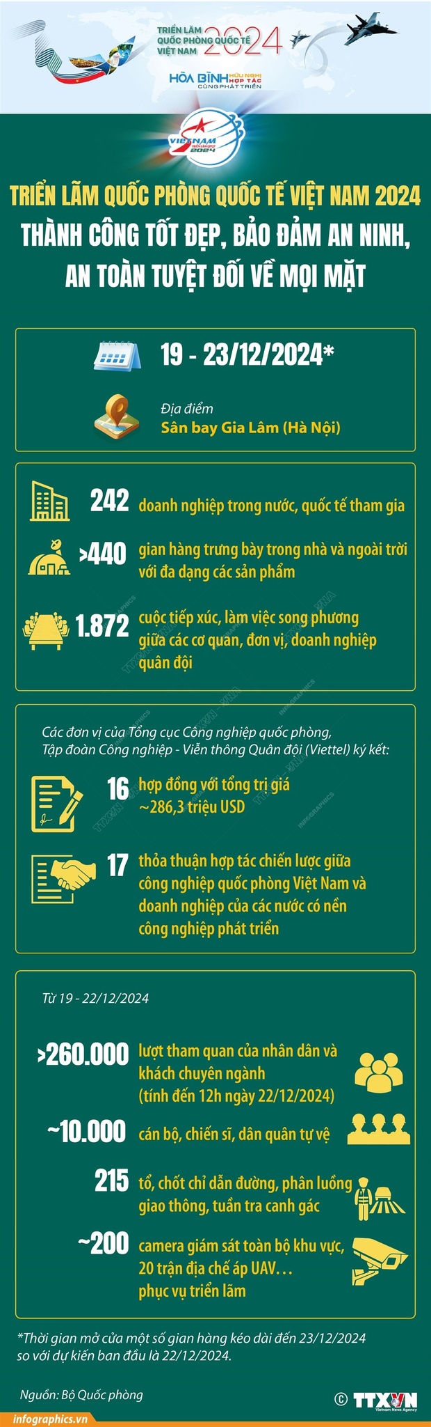 Triển lãm link vào m88 bhki quốc tế Việt Nam 2024 thành công tốt đẹp
