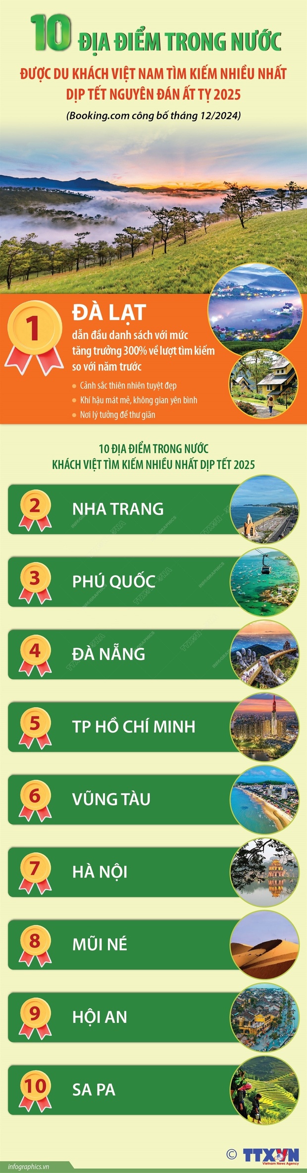 10 địa điểm trong nước được cá cược bóng đá m88 khách tìm kiếm nhiều nhất dịp Tết 2025
