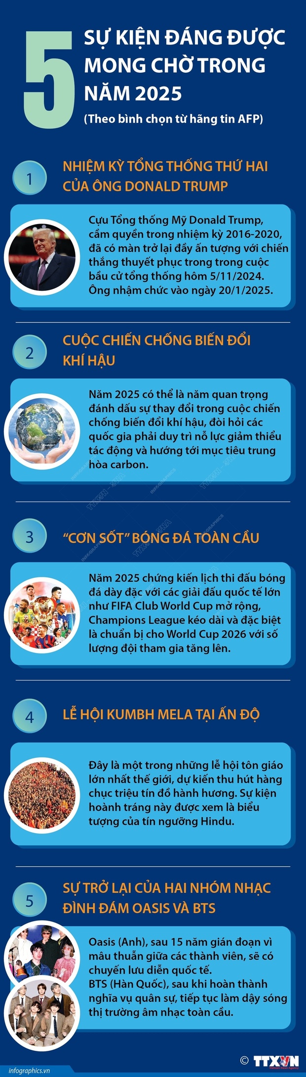 Những sự kiện thế giới nào đáng được mong chờ trong kèo nhà cái m88 này?
