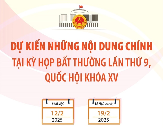 Dự kiến những nội dung chính tại Kỳ họp bất thường lần thứ 9, m m88 khóa XV