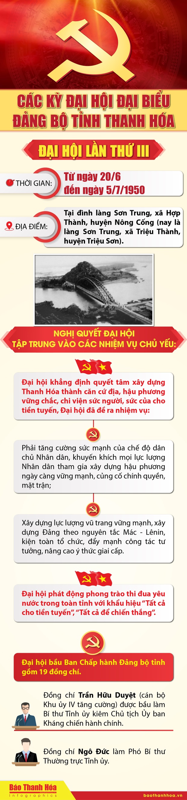 CÁC KỲ ĐẠI HỘI ĐẠI BIỂU ĐẢNG BỘ TỈNH link vào m88 bhki HÓA - ĐẠI HỘI LẦN THỨ III