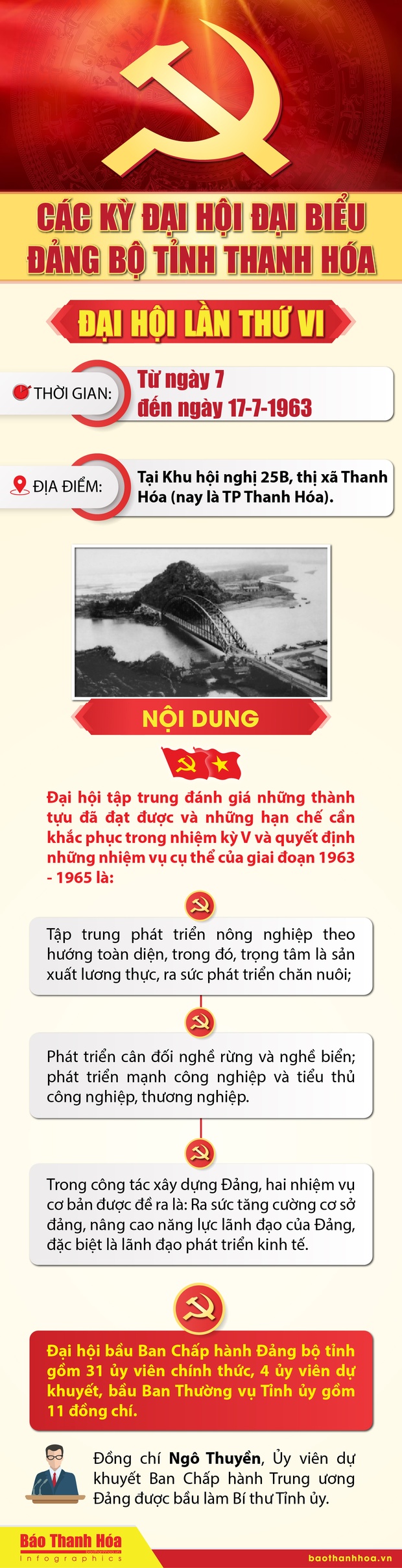 Các kỳ Đại link vào m88 bhki Đại biểu Đảng bộ tỉnh Thanh Hóa - Đại link vào m88 bhki lần thứ VI