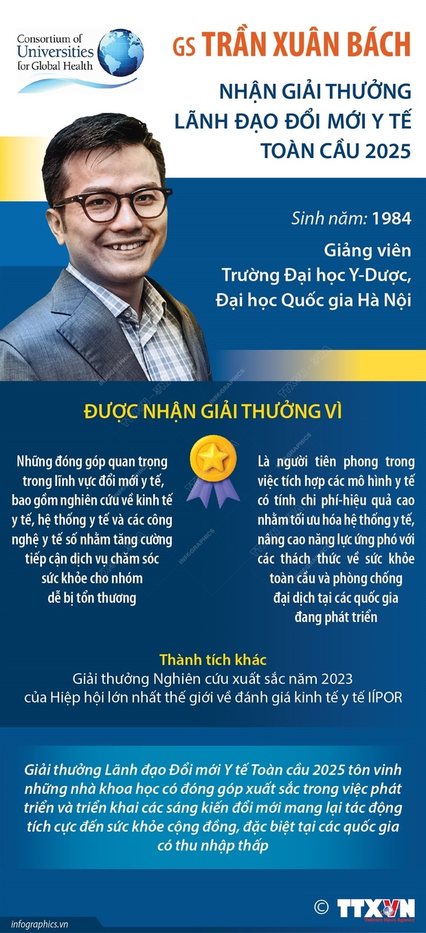 Giải thưởng Lãnh đạo đổi m88 trang chủ y tế toàn cầu tôn vinh Giáo sư Trần Xuân Bách