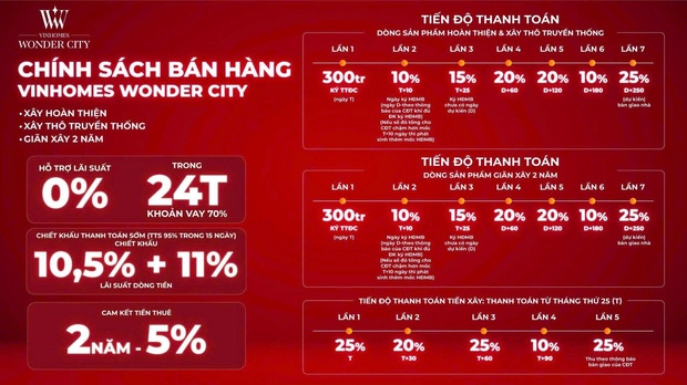 m88 link mới nhất Wonder City Đan Phượng - lý do nhà đầu tư không nên bỏ qua 