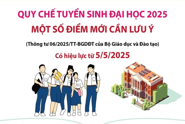 Quy chế cá cược bóng đá m88 2025: Một số điểm mới cần lưu ý