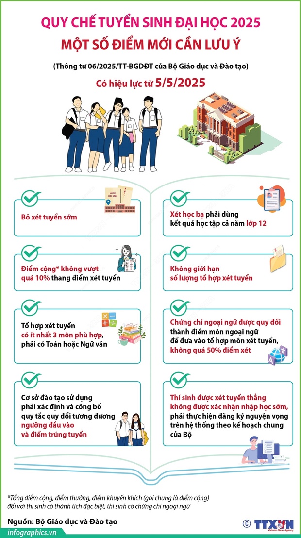 Quy chế cá cược bóng đá m88 2025: Một số điểm mới cần lưu ý