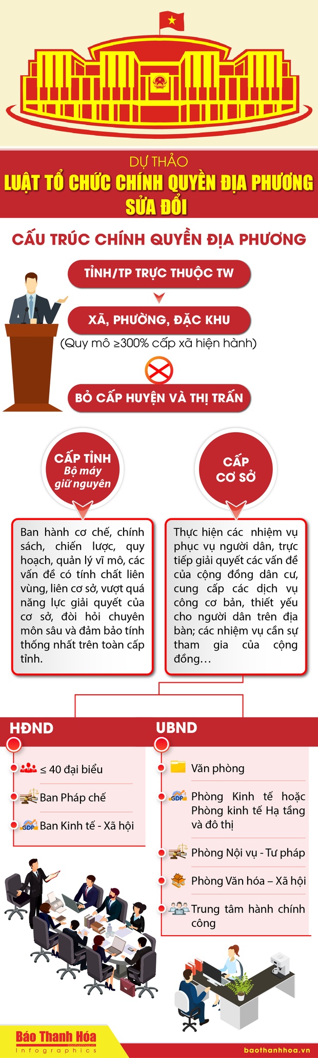 [Infographics] - Dự thảo Luật tổ chức nhà cái m88 sửa đổi