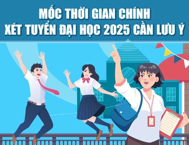 [Infographics] - Mốc thời gian chính link m88 học năm 2025 cần lưu ý