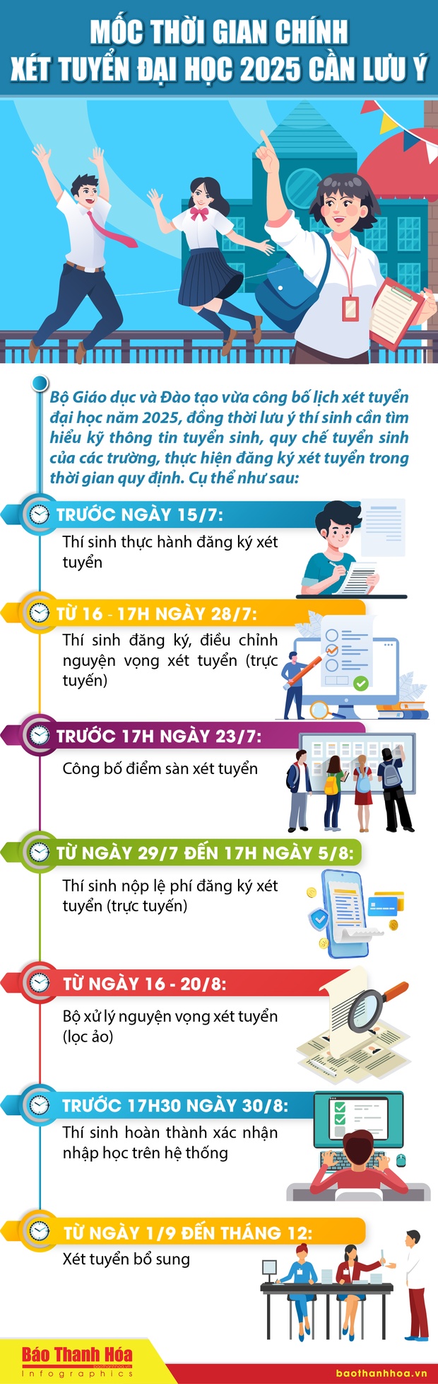 [Infographics] - Mốc thời gian chính link m88 học năm 2025 cần lưu ý