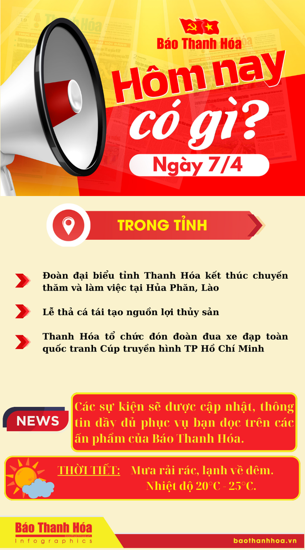 Hôm nay có gì? - Sự kiện m88 cá cược thể thao trực tuyến ngày 7/4/2025
