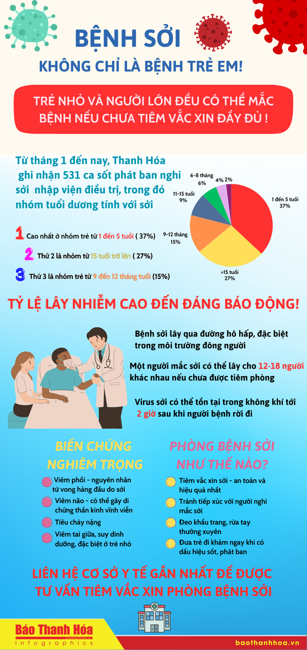 Trẻ nhỏ và người lớn đều có thể mắc m88 trang chủ nếu chưa tiêm vắc xin đầy đủ