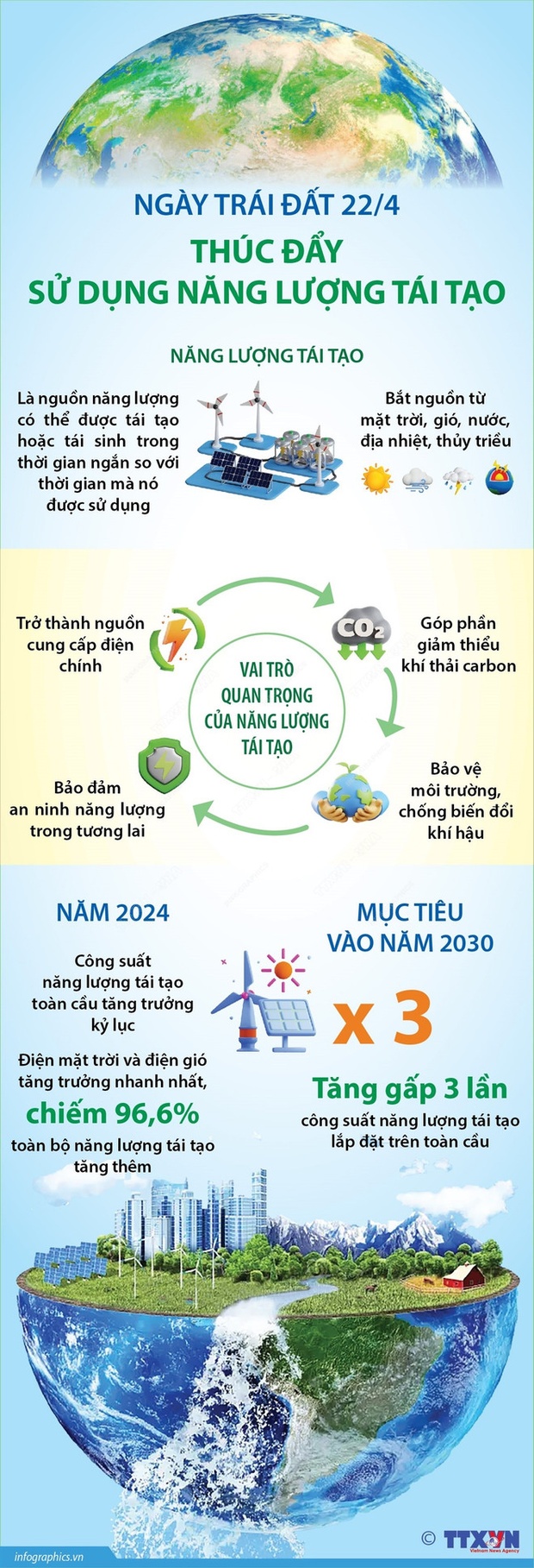 link đăng nhập m88 đất 22/4: Thúc đẩy sử dụng năng lượng tái tạo