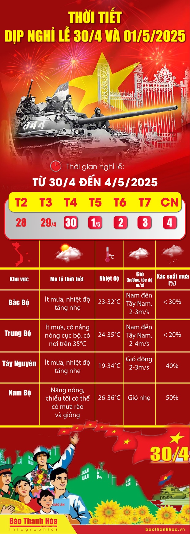 [Infographics] - đăng ký m88 và 01/5/2025