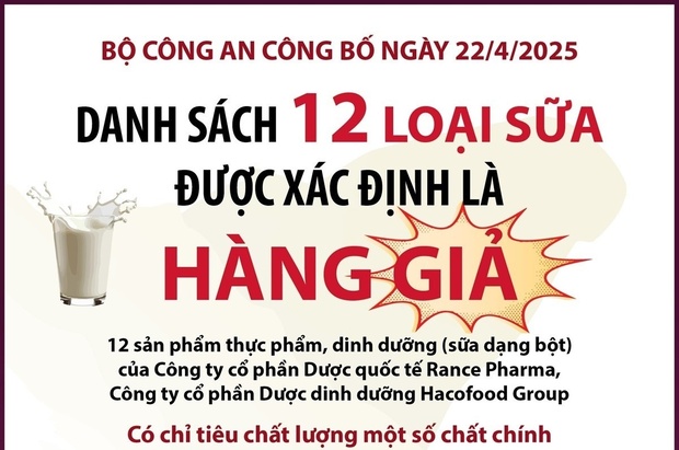 Danh sách 12 loại m88 cá cược thể thao trực tuyến được xác định là hàng giả