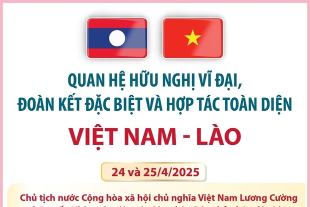 Quan hệ hữu nghị vĩ đại, đoàn kết đặc biệt và hợp tác toàn diện m88 trang chủ-Lào