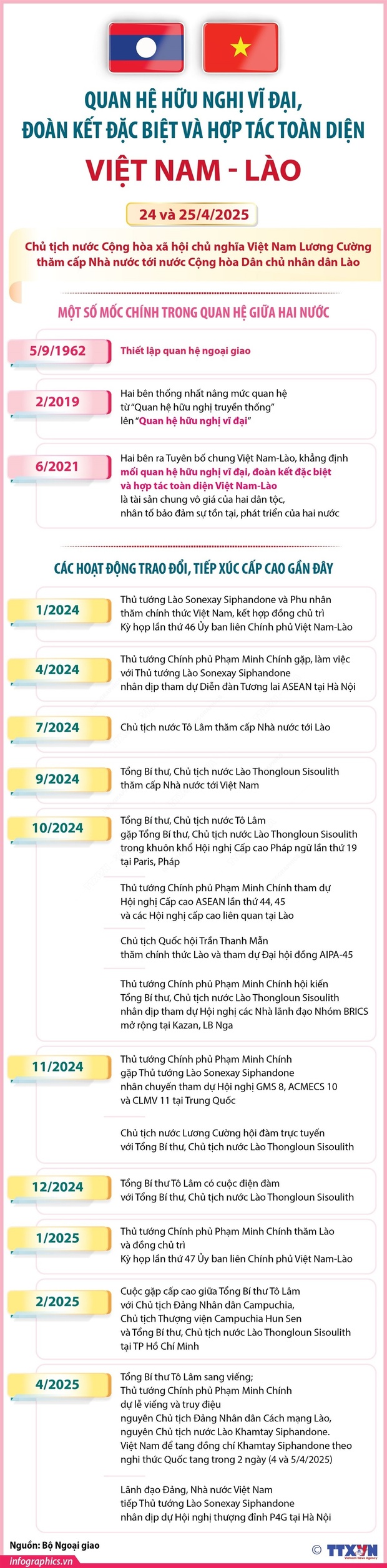 Quan hệ hữu nghị vĩ đại, đoàn kết đặc biệt và hợp tác toàn diện m88 trang chủ-Lào