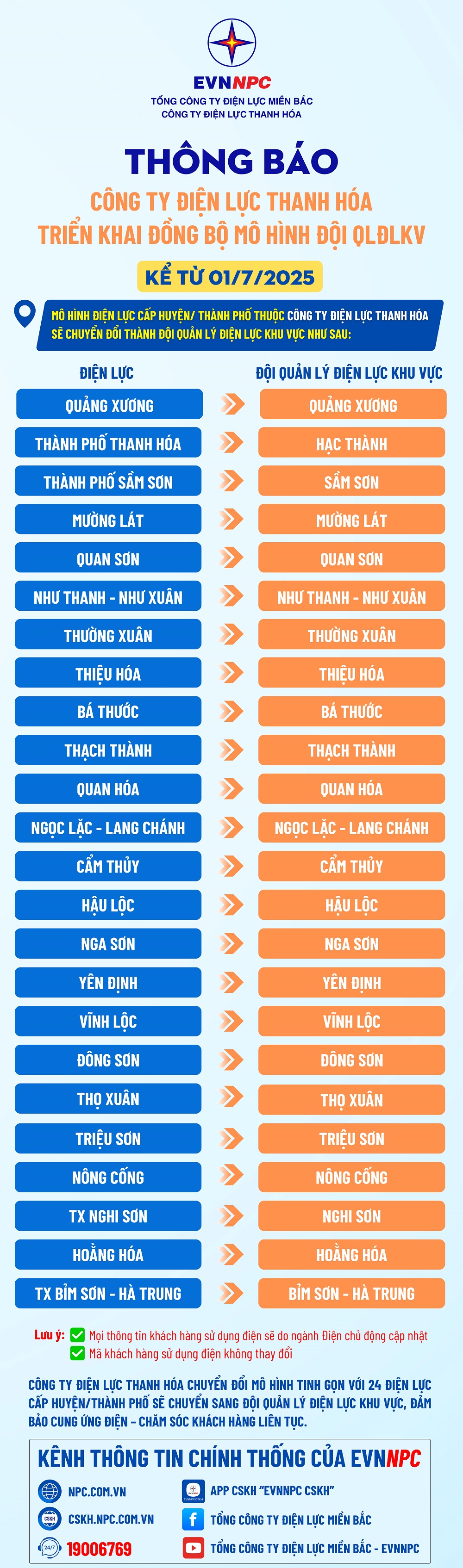 Triển khai đồng bộ mô hình Đội quản lý điện link m88 khu vực từ 1/7