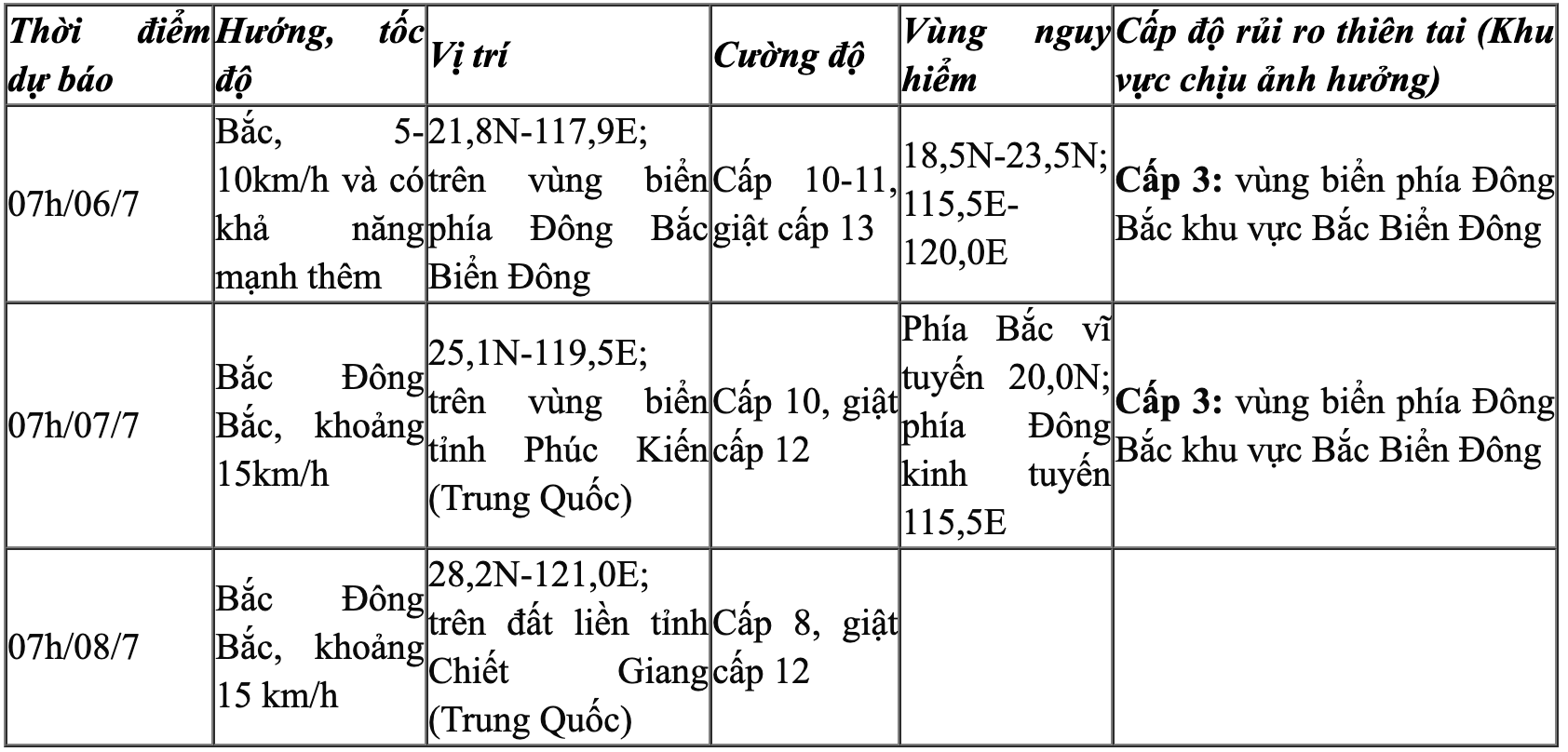 Áp thấp nhiệt đới đã mạnh lên thành m88 trang chủ số 2