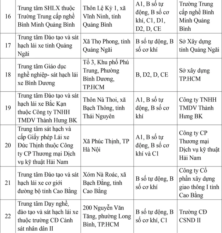 Công bố 30 trung tâm đủ điều kiện m88 the thao xe