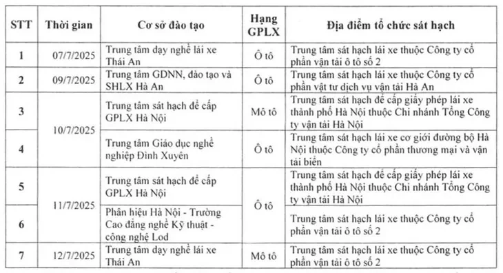 Công bố 30 trung tâm đủ điều kiện m88 the thao xe