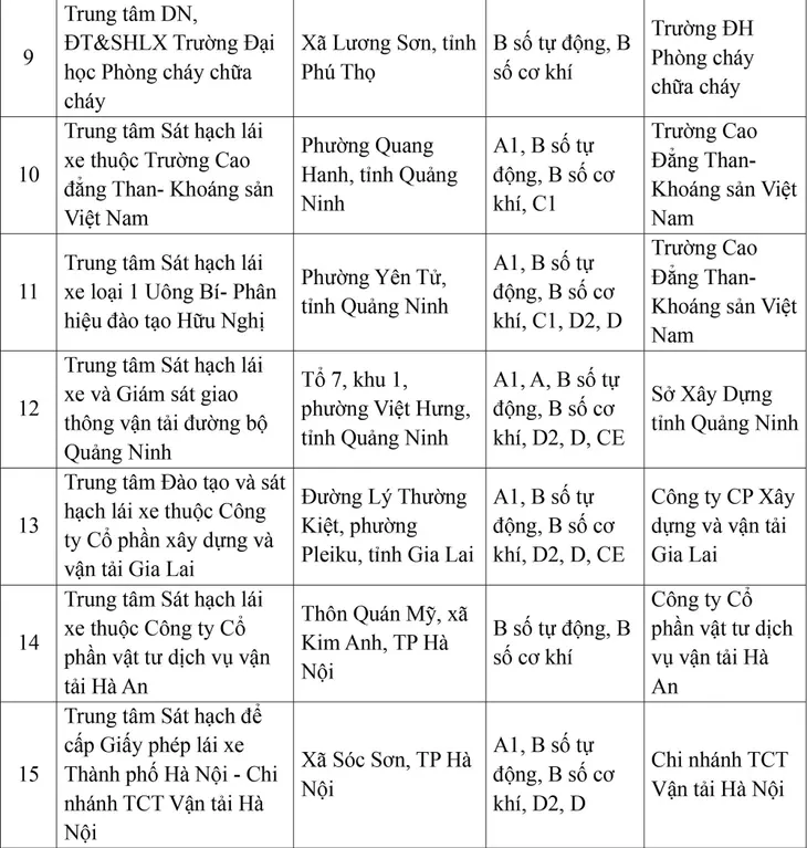 Công bố 30 trung tâm đủ điều kiện m88 the thao xe
