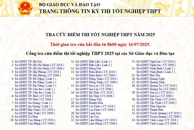 Các địa chỉ tra cứu điểm thi tốt nghiệp Trung học Phổ thông m88 the thao