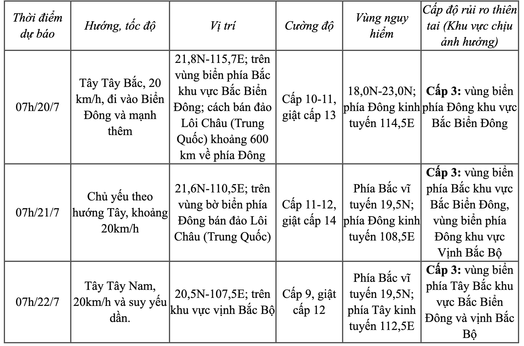 dang nhap m88 trở thành cơn bão số 3 năm 2025