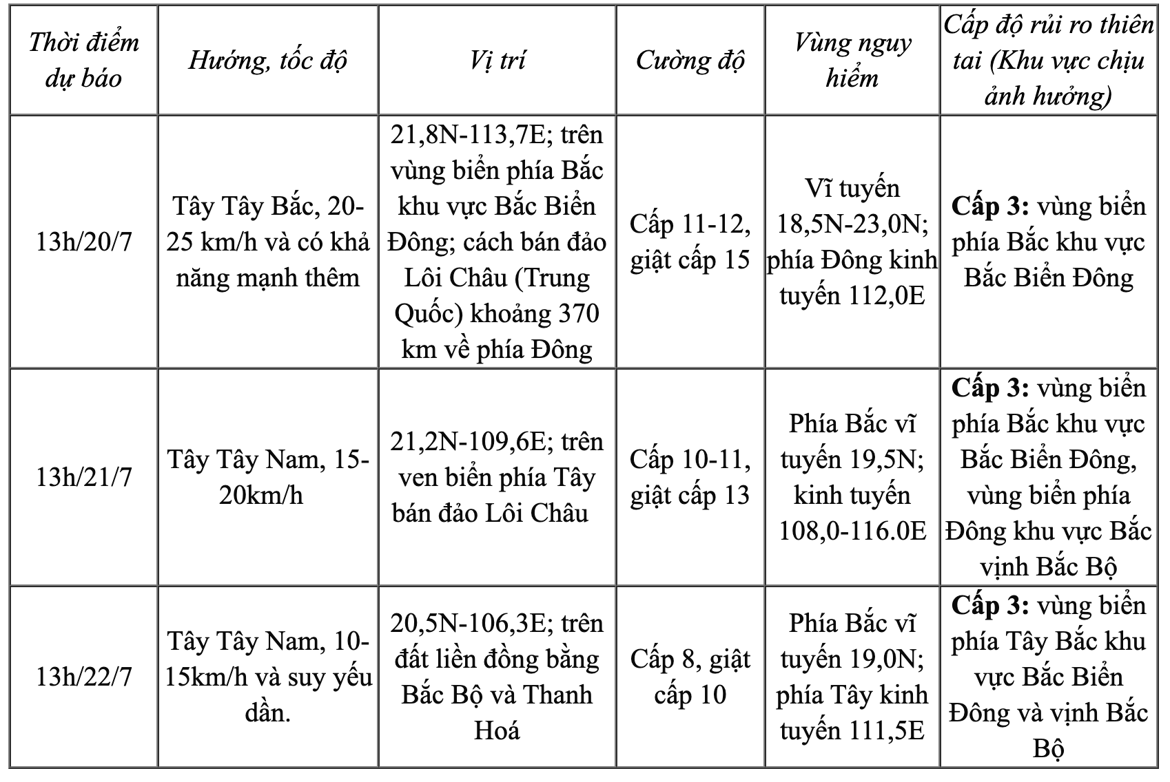 Thanh Hóa là một trong các tỉnh có khả năng chịu ảnh hưởng trực tiếp của dang nhap m88 Wipha